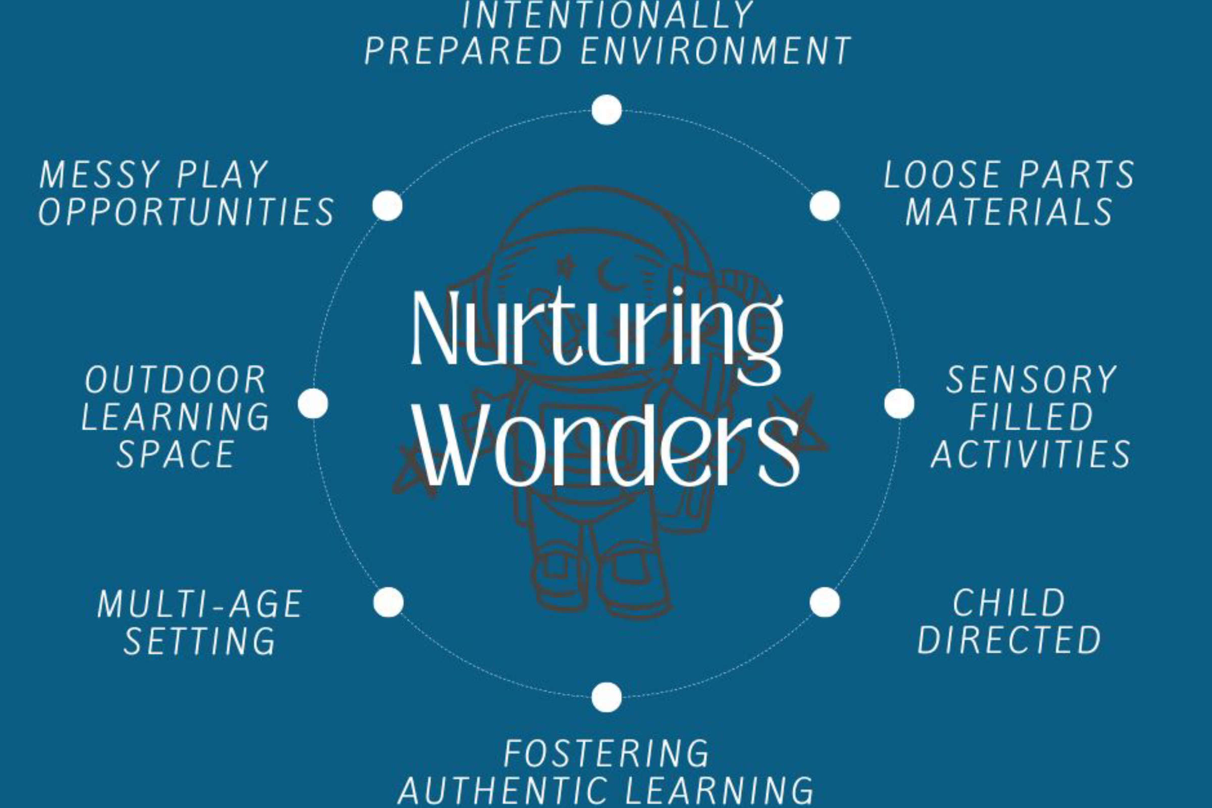 Nurturing Wonders